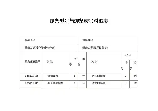 焊条型号与焊条牌号对照表 精品