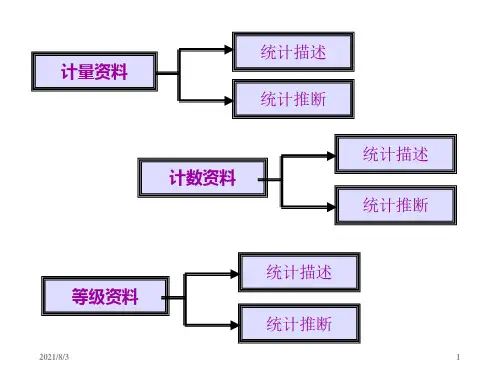 2.计量资料的统计描述