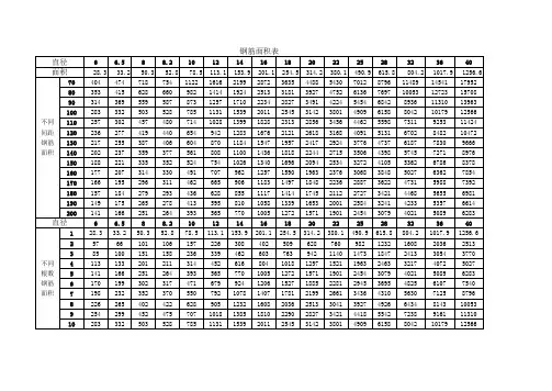 结构计算板配筋常用表格