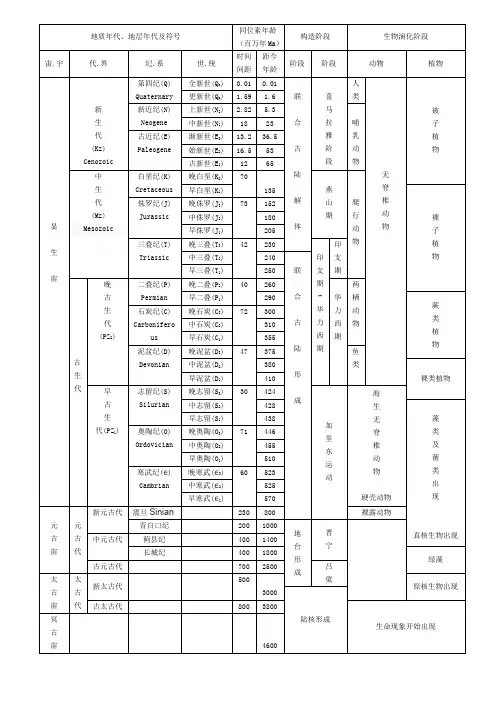 地质年代表 2