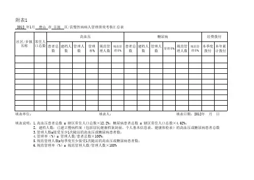 慢性病病人管理绩效考核汇总表