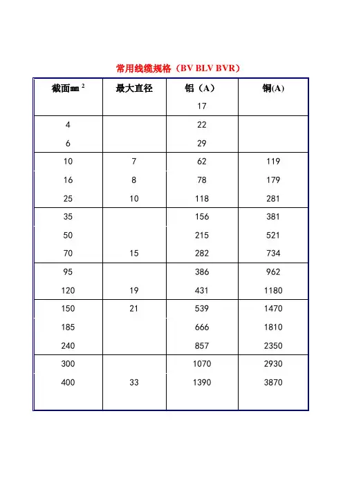 常用线缆规格(BV_BLV_BVR)