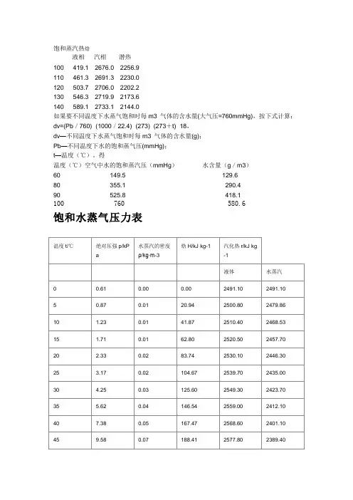 +饱和蒸汽与压力对照表