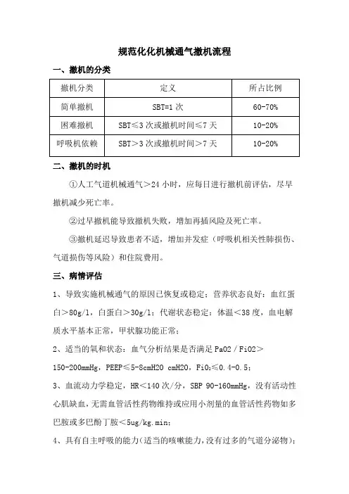 程序化机械通气撤机流程