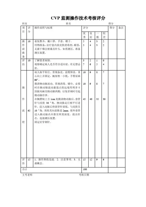 操作技术考核评分标准