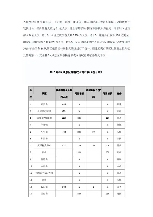 历年全国5A风景区旅游总收入排行榜
