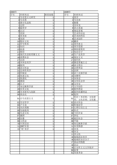 【国家社会科学基金】_批判的美学_基金支持热词逐年推荐_【万方软件创新助手】_20140808