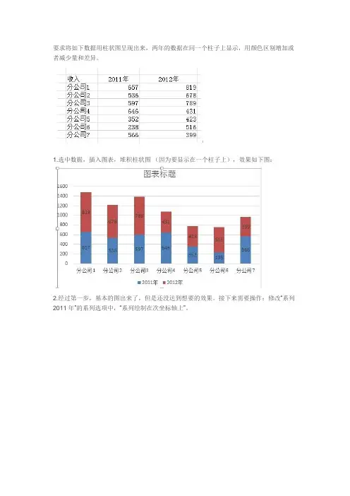 Excel 图表制作——特殊柱状图要求的实现过程
