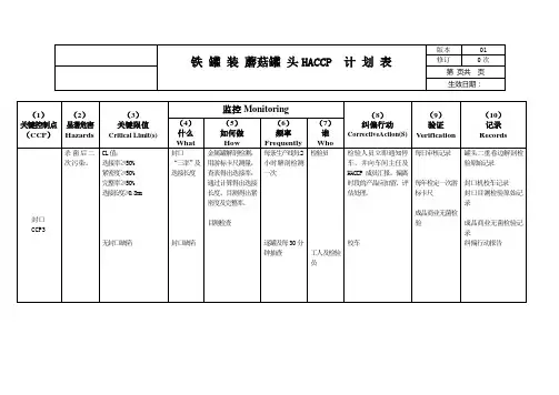 铁罐装蘑菇罐头HACCP计划表.doc