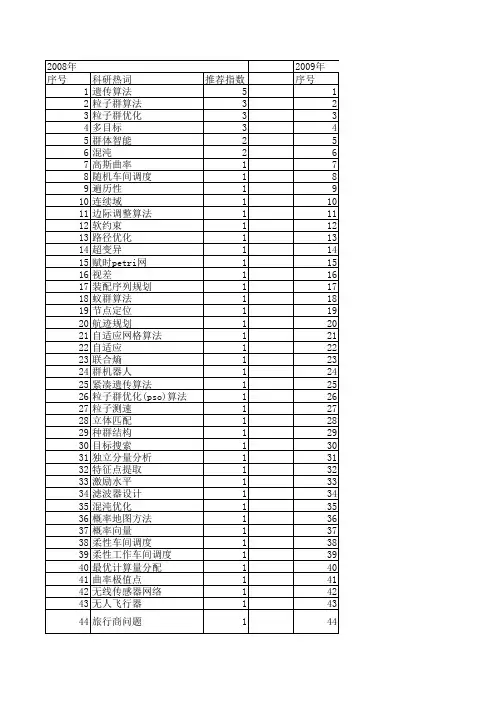 【系统仿真学报】_局部搜索_期刊发文热词逐年推荐_20140724