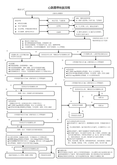 心血管内科急危重症抢救流程图