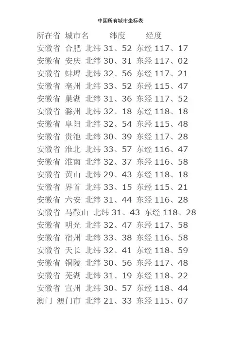 中国所有城市坐标表