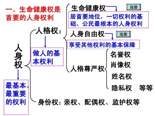 生命与健康的权利