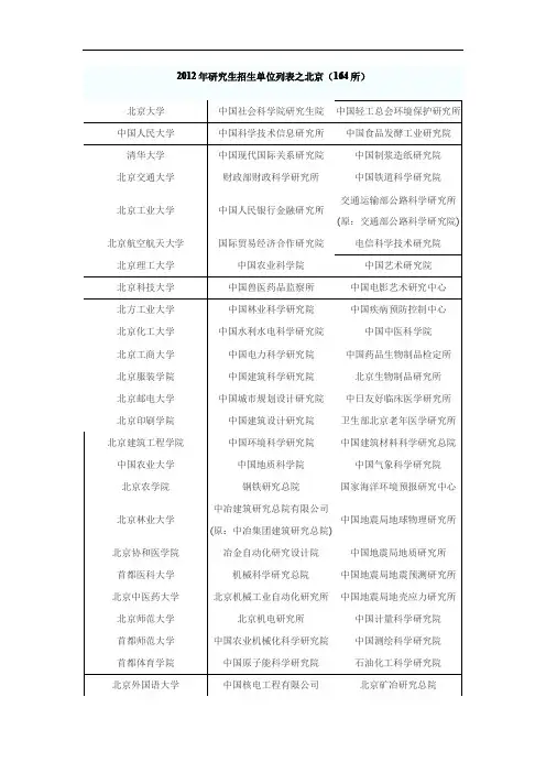 2012年北京研究生招生单位列表(164所)