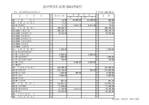 会计科目汇总表2011年06月-明缘科技