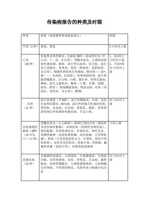 传染病报告的种类