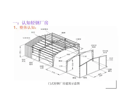 门式轻钢之结构支撑体系