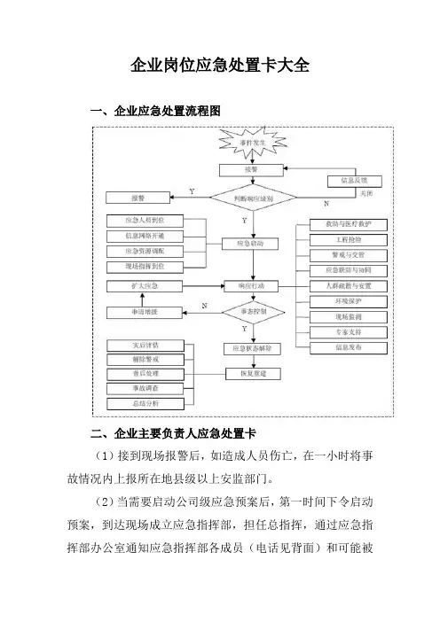 企业岗位应急处置卡大全