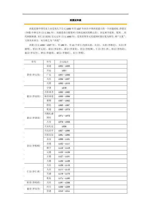 西夏纪年表