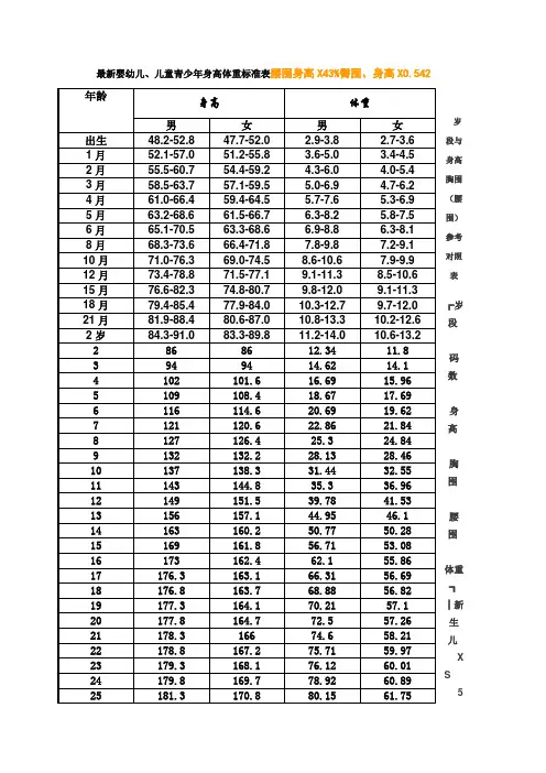 最新婴幼儿、儿童青少年身高体重标准表腰围、臀围、身高、血压、脉率[1]1