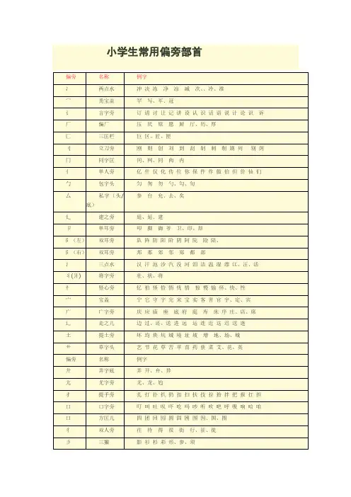 小学生常用偏旁部首