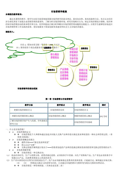 市场营销学教案 3