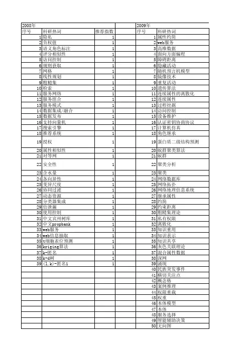 【计算机应用研究】_项目属性_期刊发文热词逐年推荐_20140725