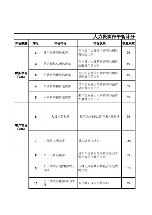 人力资源部的平衡计分卡