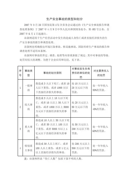 生产安全事故的类型和划分
