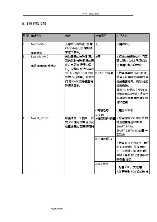 迅达电梯5400超详细故障代码中文版