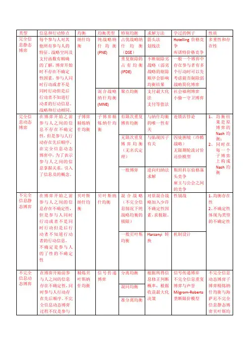 博弈论四种类型