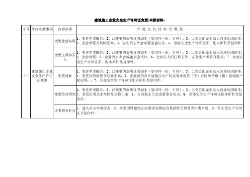 安全生产许可证变更办理指南