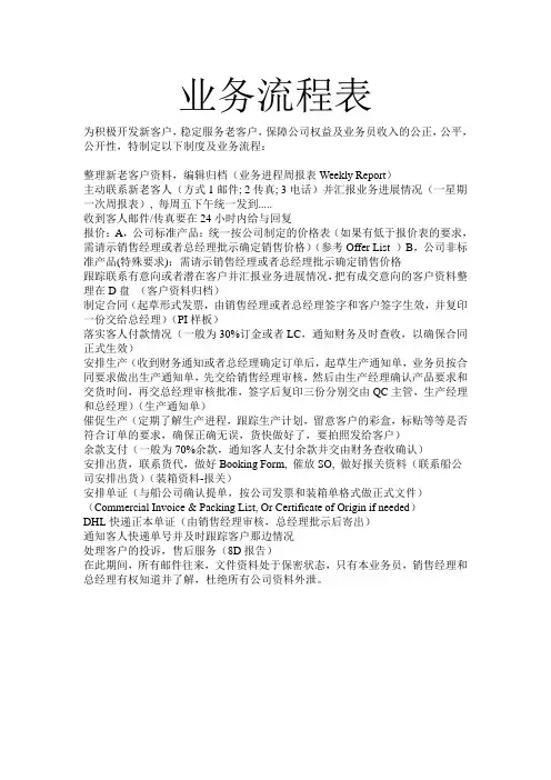 业务流程表 2