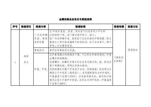 金属冶炼企业安全专家检查表