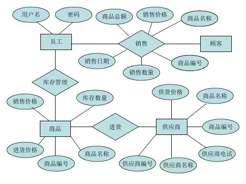 小型超市管理系统ER图和数据流程图