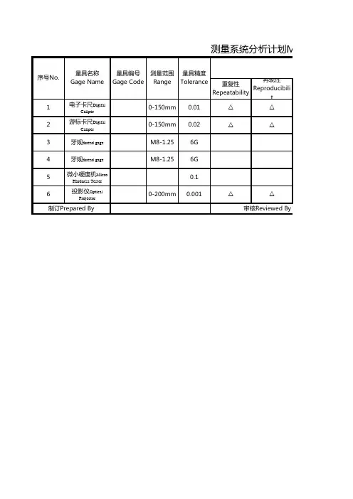 MSA分析计划