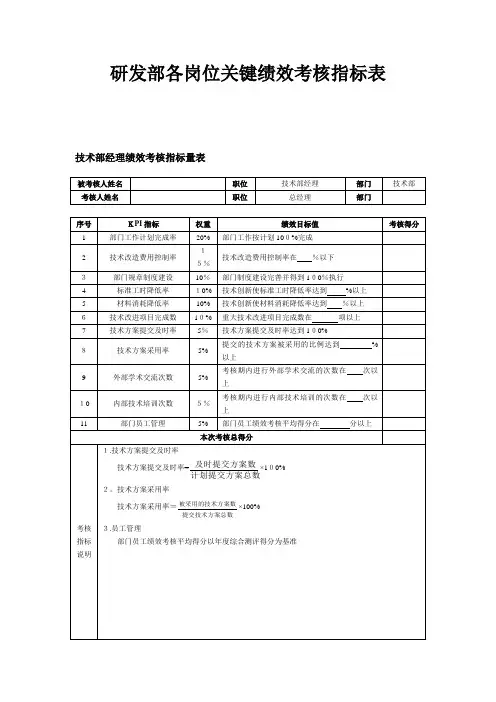 研发部各岗位绩效考核指标表