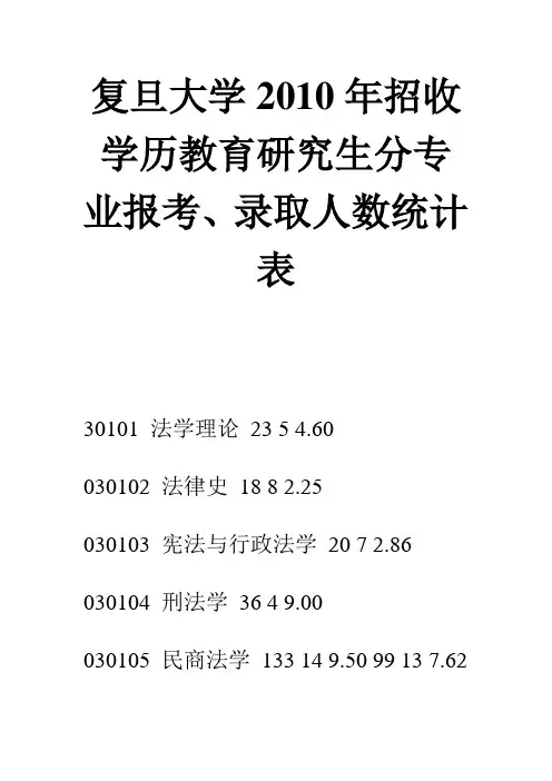 复旦大学2010年招收学历教育研究生分专业报考、录取人数统计表