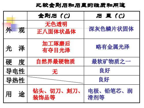 《单质碳的化学性质》PPT课件