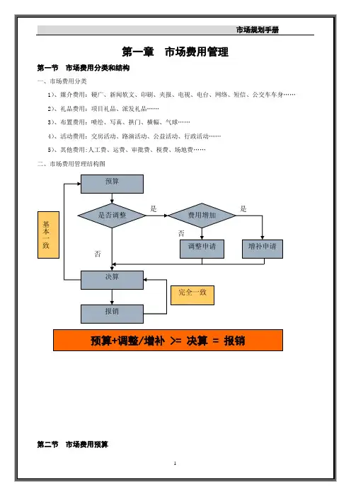 预决算--市场费用手册(完整)