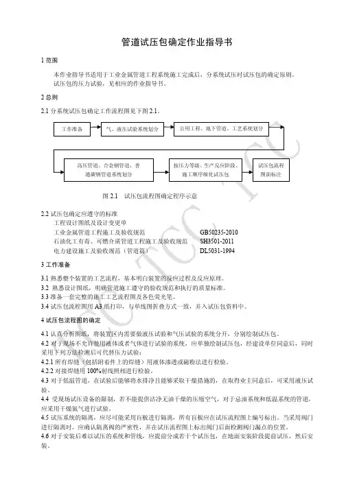 试压包确定