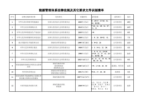 ISO5001能源管理体系法律法规标准清单