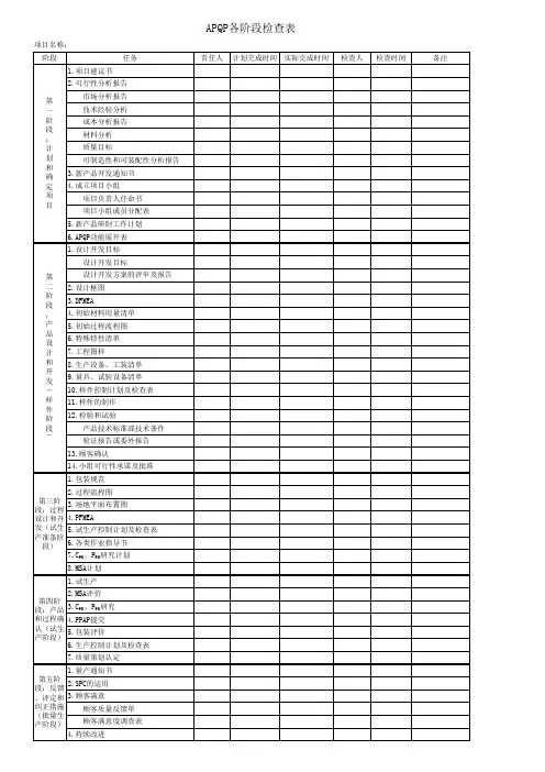 APQP各阶段检查表
