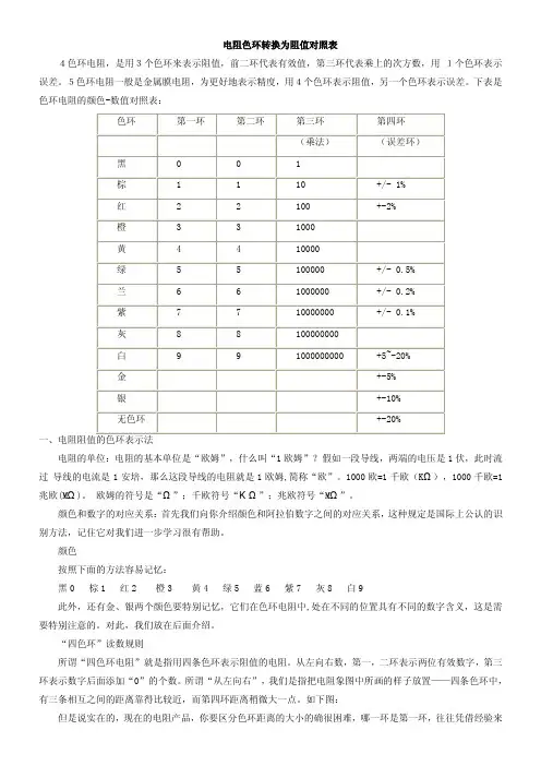 色环电阻对照表