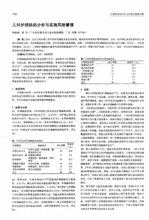 儿科护理缺陷分析与实施风险管理