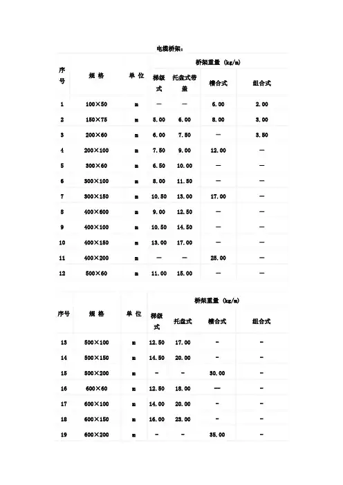 电缆桥架理论重量