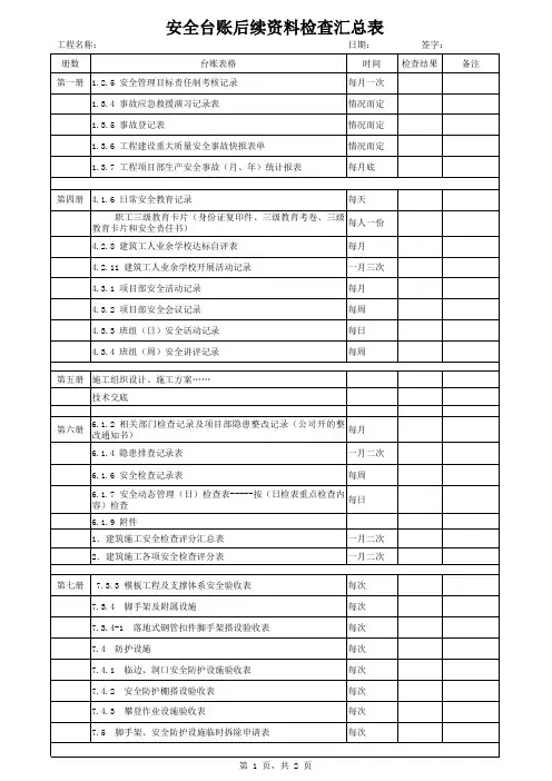 2012年江苏安全台账后续资料检查汇总表