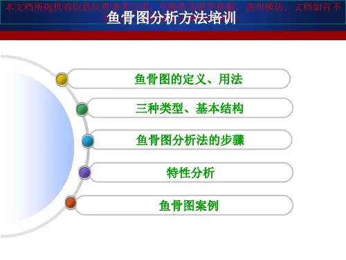 鱼骨图讲解模板培训课件
