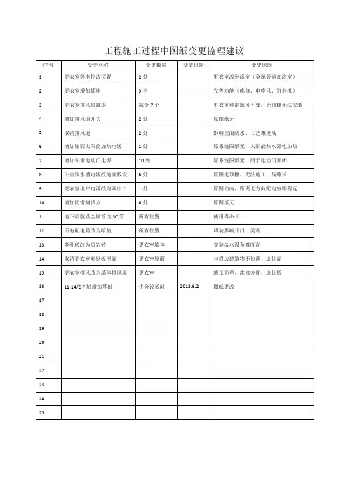工程施工过程中图纸变更建议