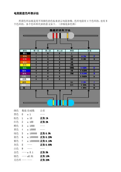 电阻阻值色环表示法
